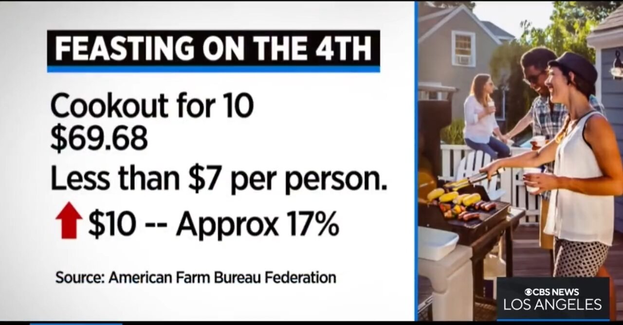 Your July 4th BBQ Will Cost 17% MORE Than Last Year: CBS