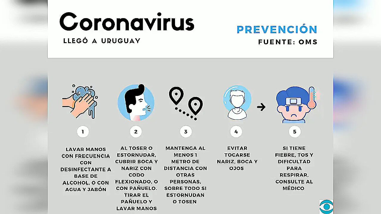 Coronavirus - Prevención