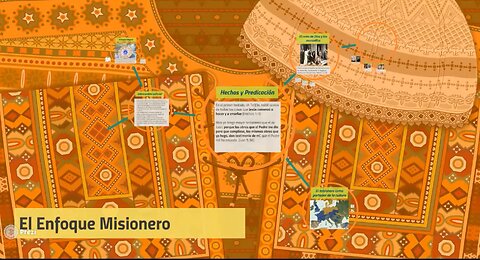 Lección 5: Fundamentos de la ciencia de las misiones