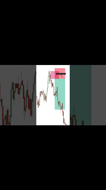 4 Confirmations Patterns I use to TRADE 🔥