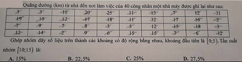 Xác suất 11-12: Quãng đường (km) từ nhà đến nơi làm việc 40 công nhân một nhà máy