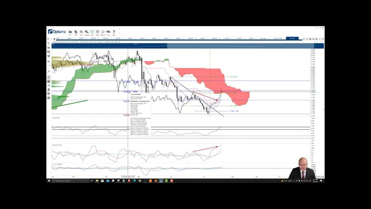 Polkadot (DOT) Cryptocurrency Price Prediction, Forecast, and Technical Analysis - Aug 2nd, 2021