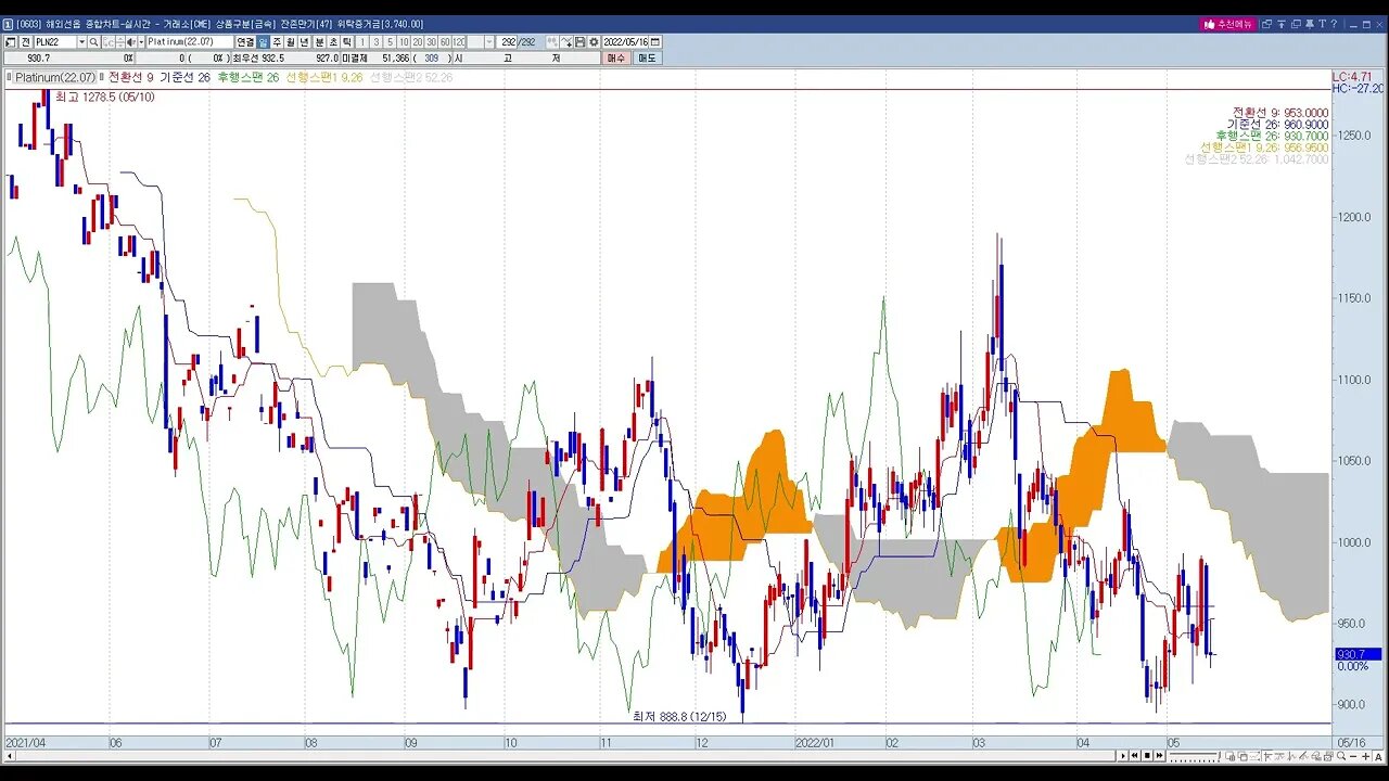 투자정보_비전투자연구소(해외선물)