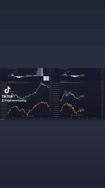 🔴 Not the first time #Bitcoin consolidated above 3W 20MA after a 1.5 year correction