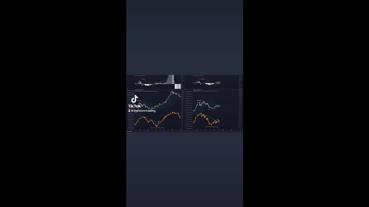 🔴 Not the first time #Bitcoin consolidated above 3W 20MA after a 1.5 year correction