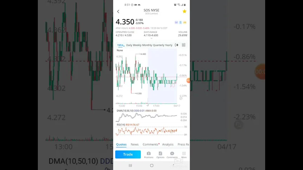 WALLSTREETBETS SOS STOCK PRICE PREDICTION AND ANALYSIS