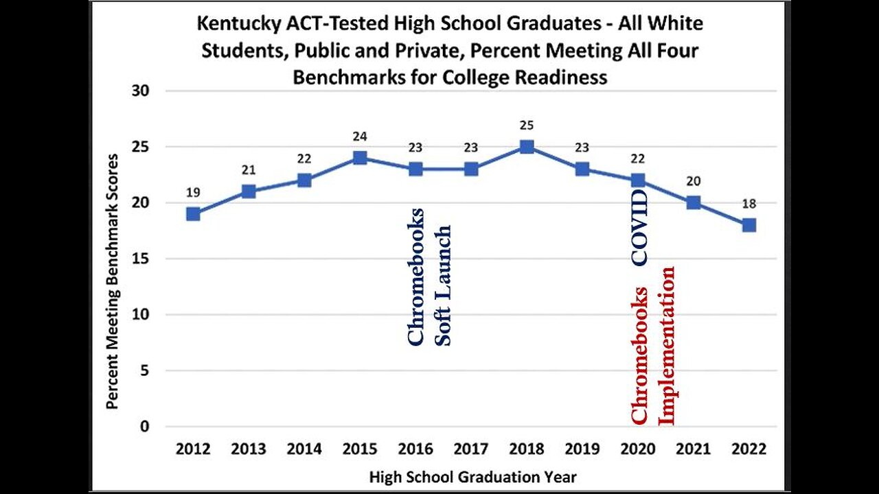 Boone Co Test Scores are Appalling, Learn Why with an Education Analyst