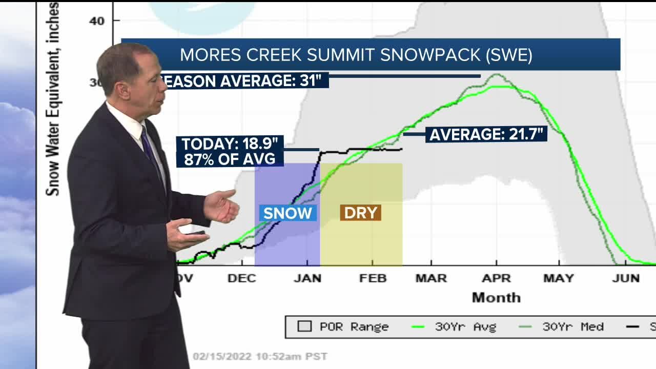 Scott Dorval's Idaho News 6 Forecast - Tuesday 2/15/22