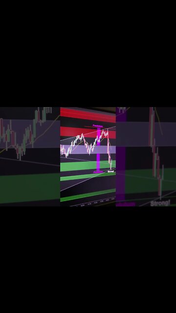 NASDAQ/QQQ Buyers in a beautiful spot to get long, but that’s a lot of strength on that pullback!!