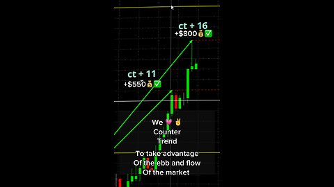 +$1,350 countertrending