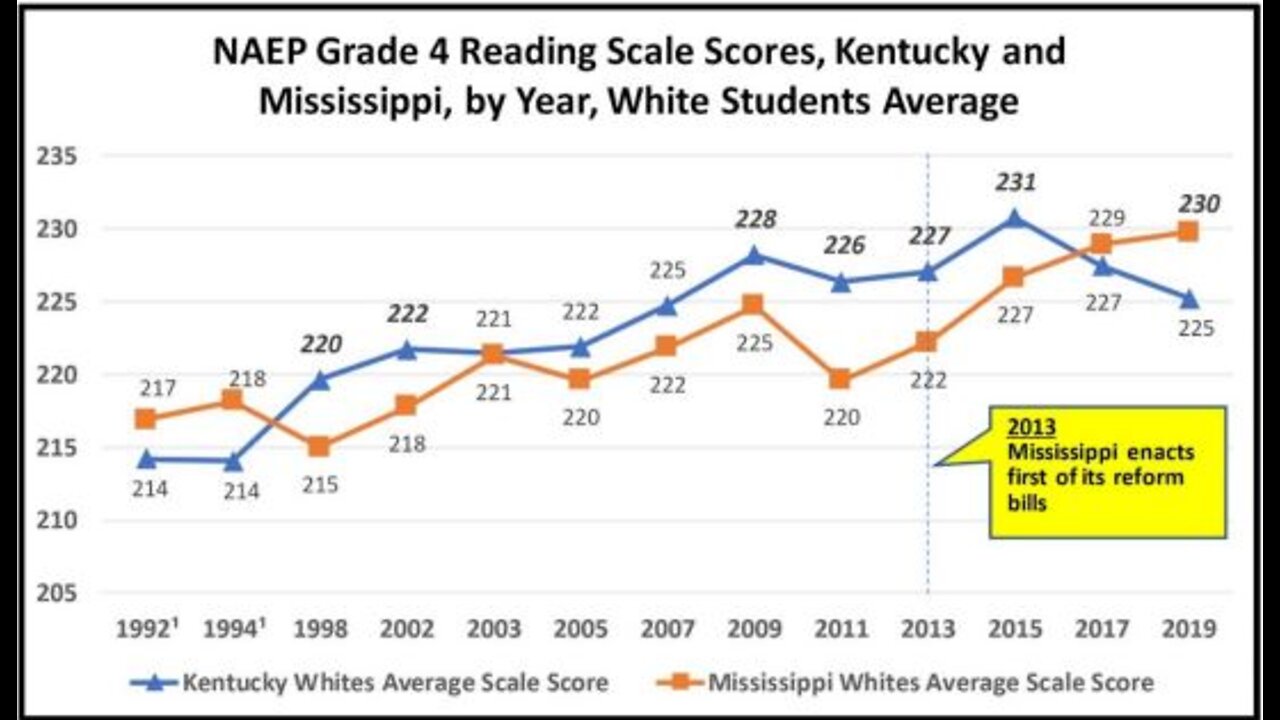 Bluegrass Institute Education on Education