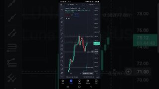 LUNA Hoje em 1 minuto - 28/02/2022 TERRA TERRALUNA ALTCOINS CRIPTOS BITCOIN IBOVESPA S&P500