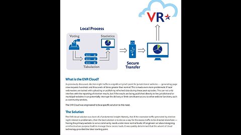 1 May 2023 PM Show - Kris Jurski, David and Erin Clements: VR Systems, BPro Total Vote, Voter Roll Chaos, Sophisticated Systematized Voter Fraud
