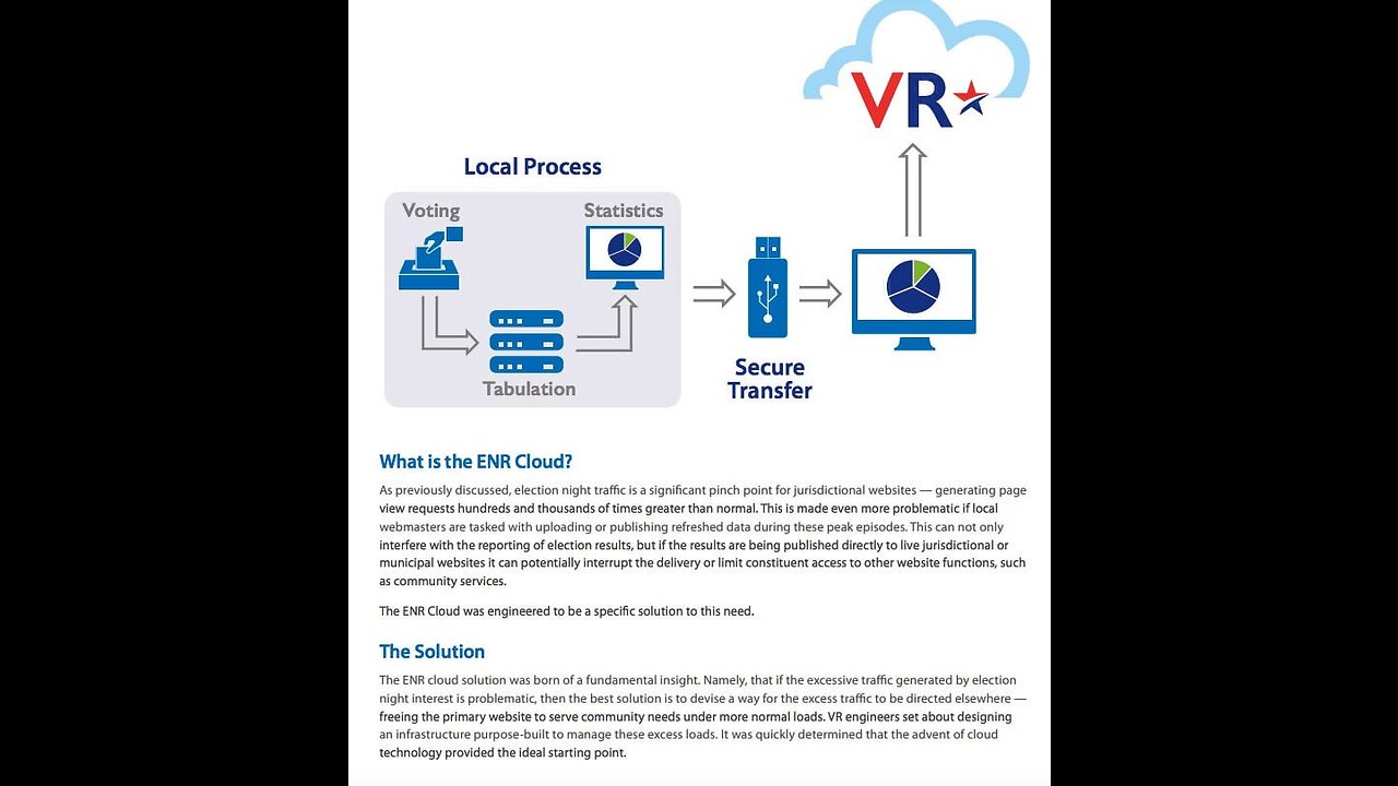 1 May 2023 PM Show - Kris Jurski, David and Erin Clements: VR Systems, BPro Total Vote, Voter Roll Chaos, Sophisticated Systematized Voter Fraud