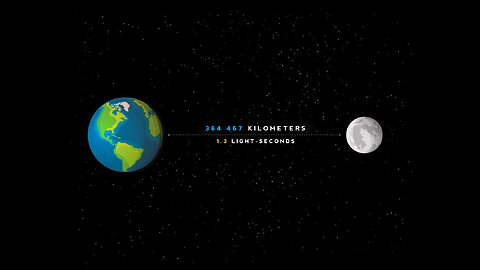 Actual distance between the Earth and the Moon.