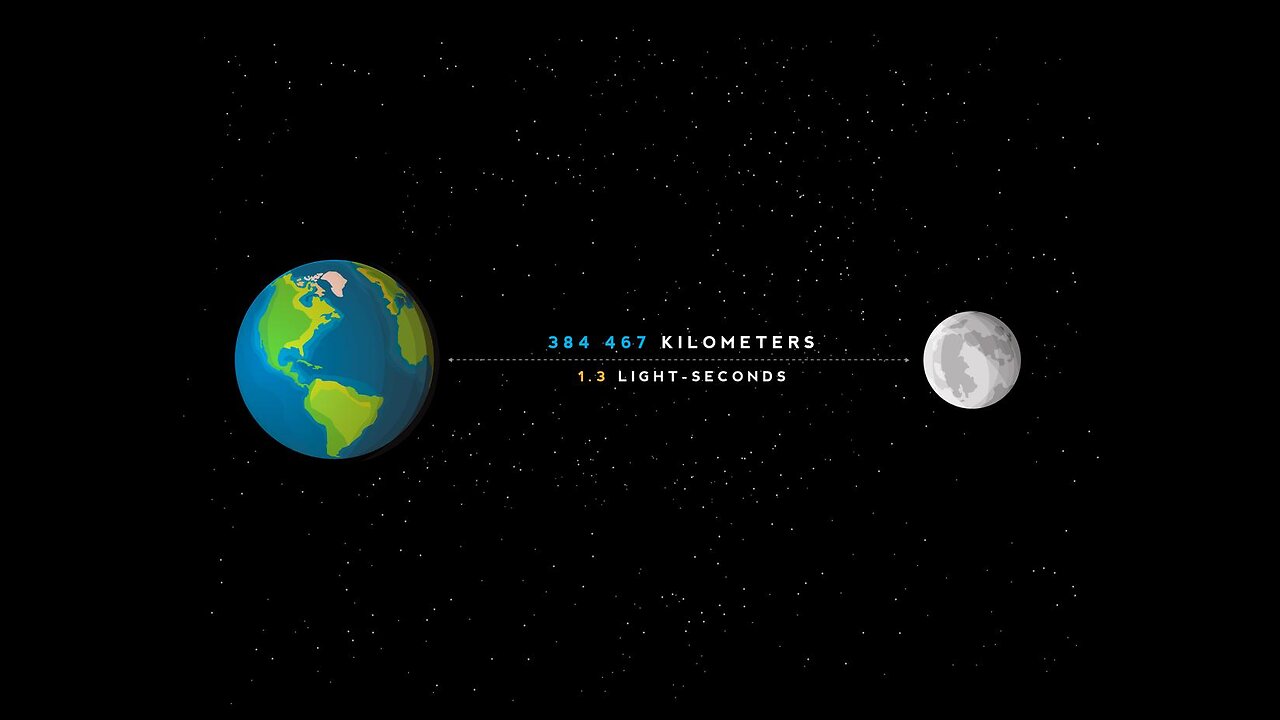 Actual distance between the Earth and the Moon.