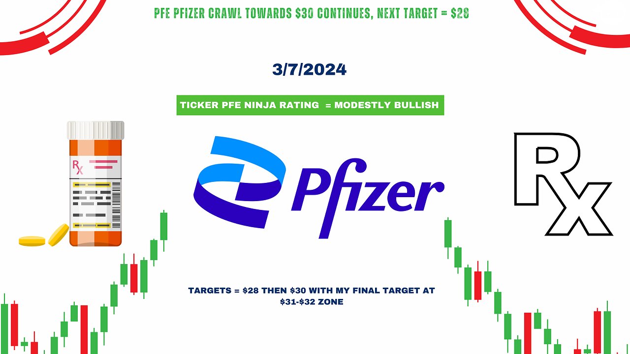 Pfizer (PFE) Technical Analysis Update: Rally Towards $28 Ahead? | 3/7/2024