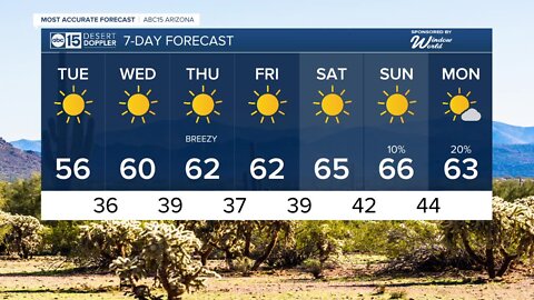 Warming up toward the mid 60s