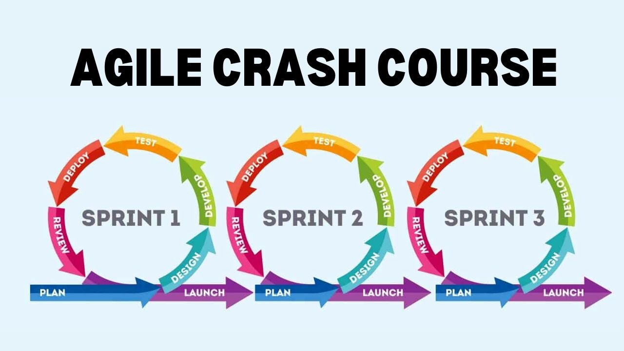 Introduction to Agile Project Management