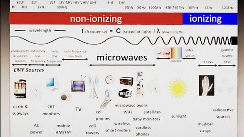 5G EMF RF Ionizing & Nonionizing Radiation, And Its HARMFUL Affects On Humans And All Living Beings! Studies Show It Is Harmful And They Are Covering It Up! What Do You Call That? Its Criminal Negligence! WATCH THIS! PAY ATTENTION!