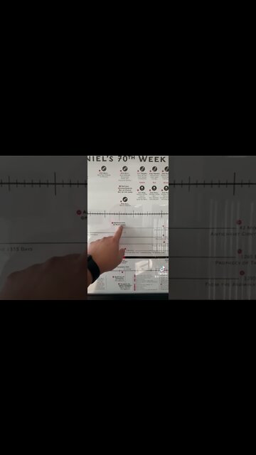 END TIMES PROPHECY IN 60 seconds #shorts