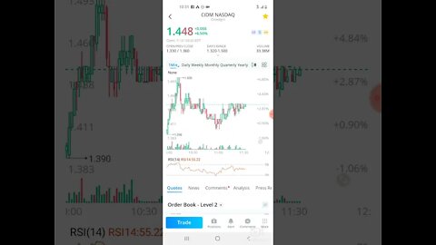 WALLSTREETBETS CIDM STOCK UPDATE AND MAJOR NEWS RELEASE