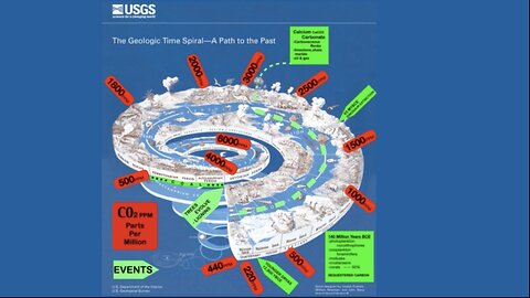 Climate & Energy