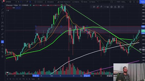 Bitcoin e Etherium Análise Gráfica ao Vivo - BTC e ETH