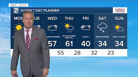 Today's Forecast: Mostly sunny, warm, and pleasant