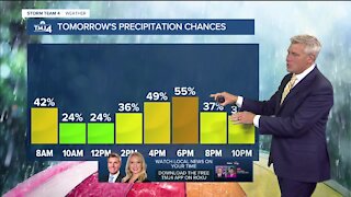 Friday is hot with temps in the upper 80s