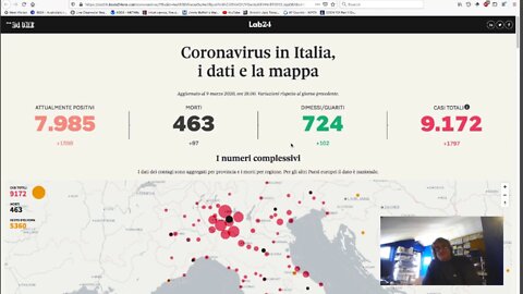 Updates About Corona Virus in Italy