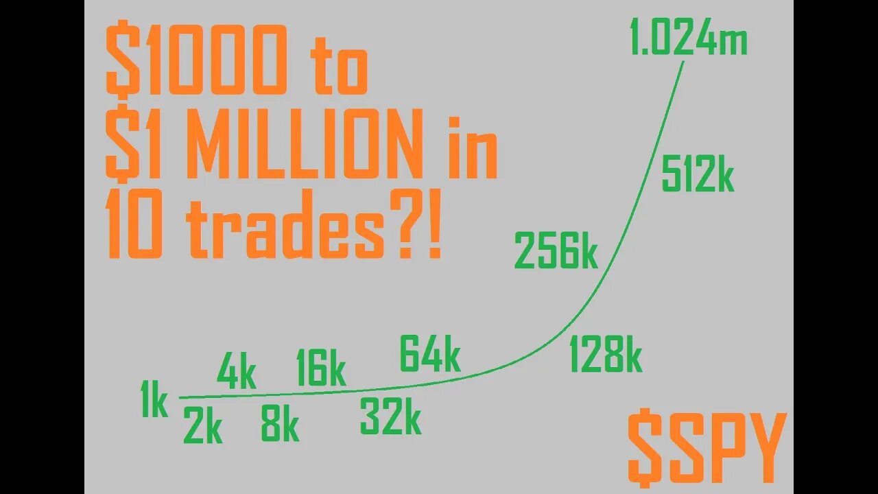 $1K TO $1 MILLION $SPY CHALLENGE IN A LITTLE AS TEN TRADES / 22 DAYS. (UNLIKELY BUT POSSIBLE)