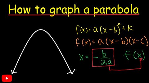 Parabolas (Jae Academy)