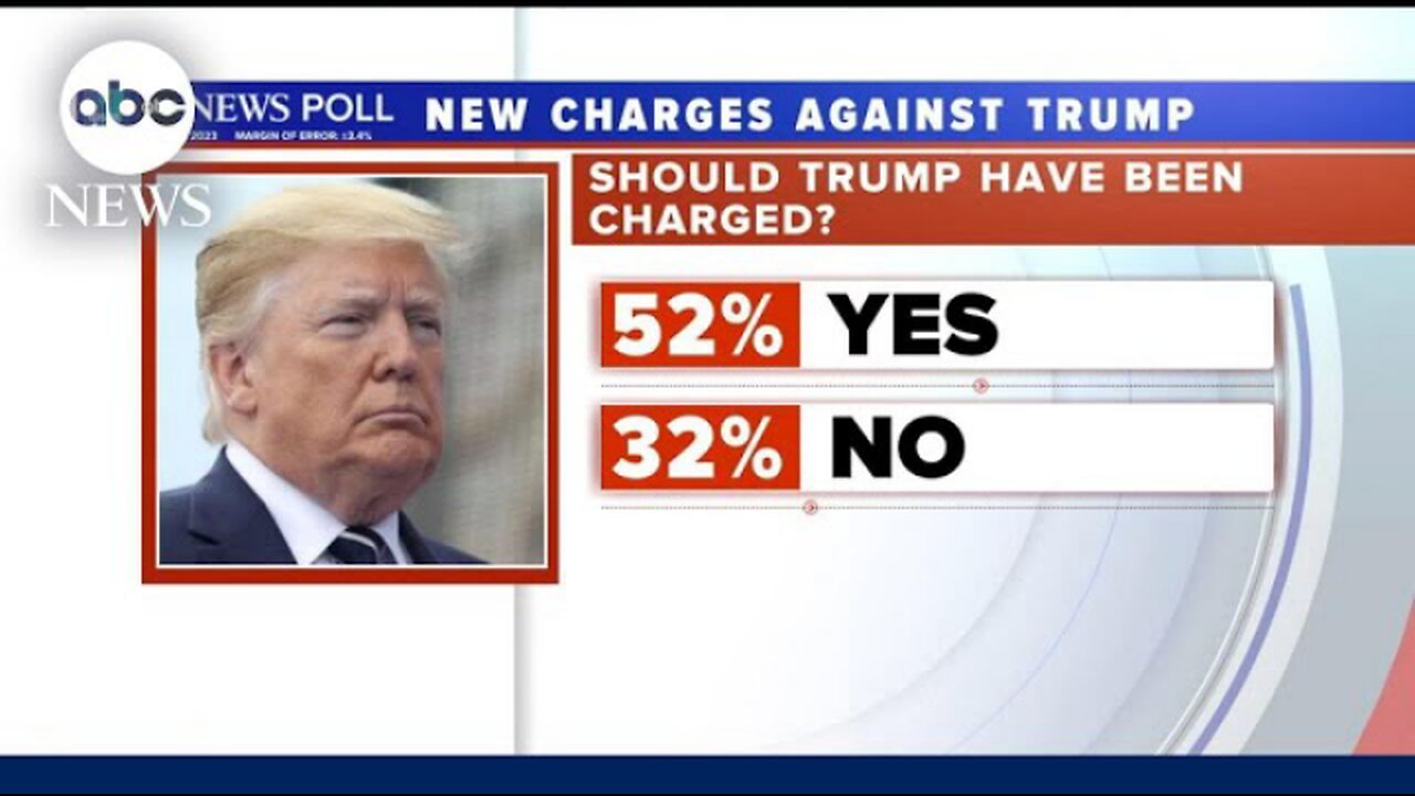 Polls show the US is still divided on Trump