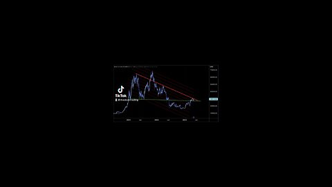 BITCOIN🚨