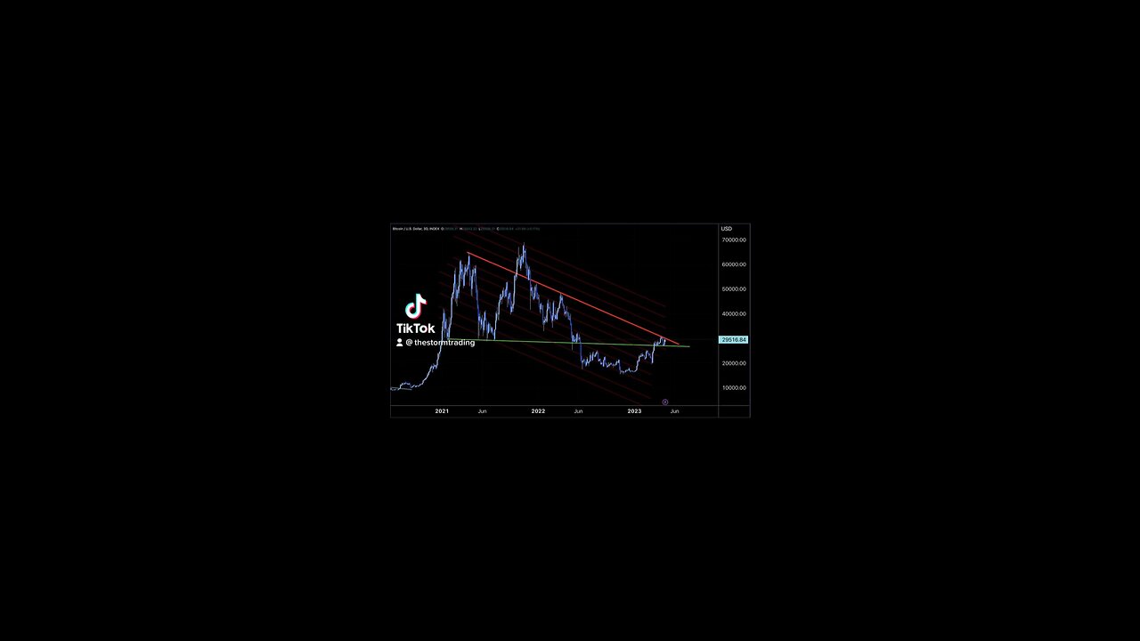 BITCOIN🚨