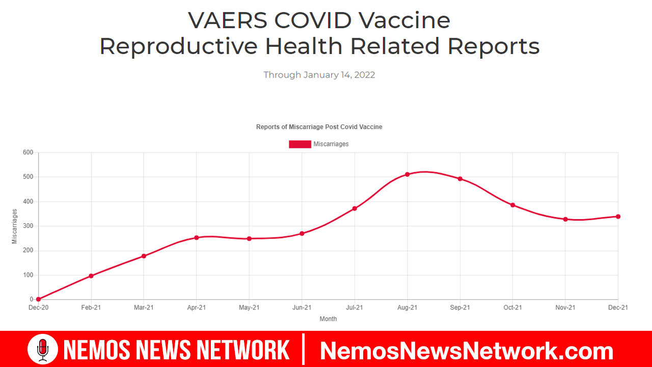 Silent War Ep. 6157: Pfizer's MisCarriageMedicine, Wisconsin Audit, Vaccinated means Updated