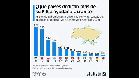 El economista estadounidense Jeffrey Sachs sobre la guerra entre Rusia y la OTAN/Ucrania