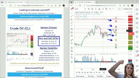 AutoUFOs 3-D Market Commentary (Becky Hayman) 2021 Apr-26
