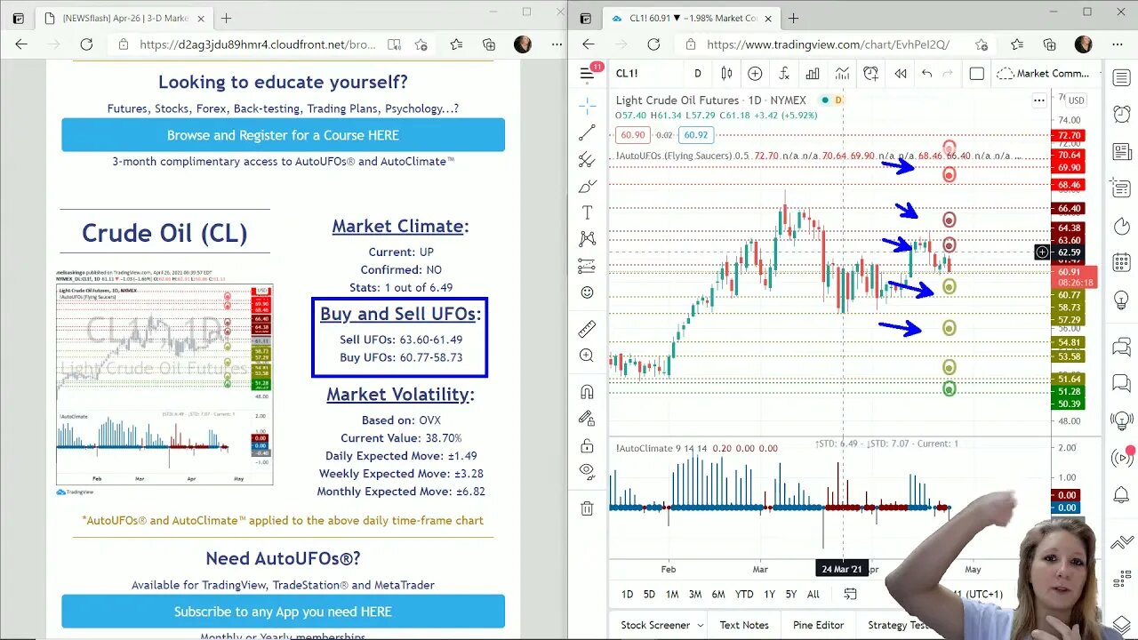 AutoUFOs 3-D Market Commentary (Becky Hayman) 2021 Apr-26