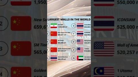 The largest shopping malls in the world.