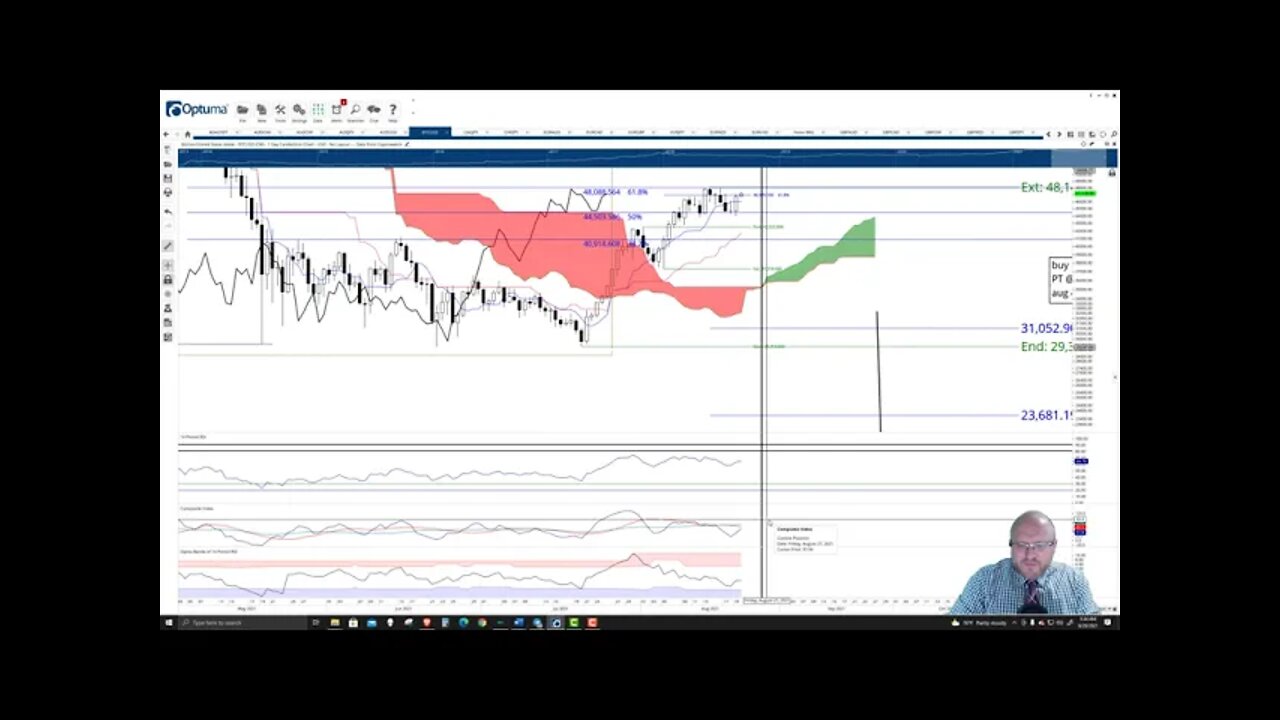 Bitcoin (BTC) Cryptocurrency Price Prediction, Forecast, and Technical Analysis - August 20th, 2021