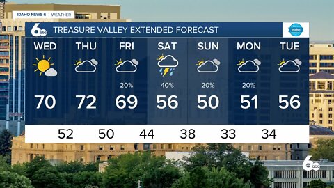 Frankie's May 4th, 2022 Forecast