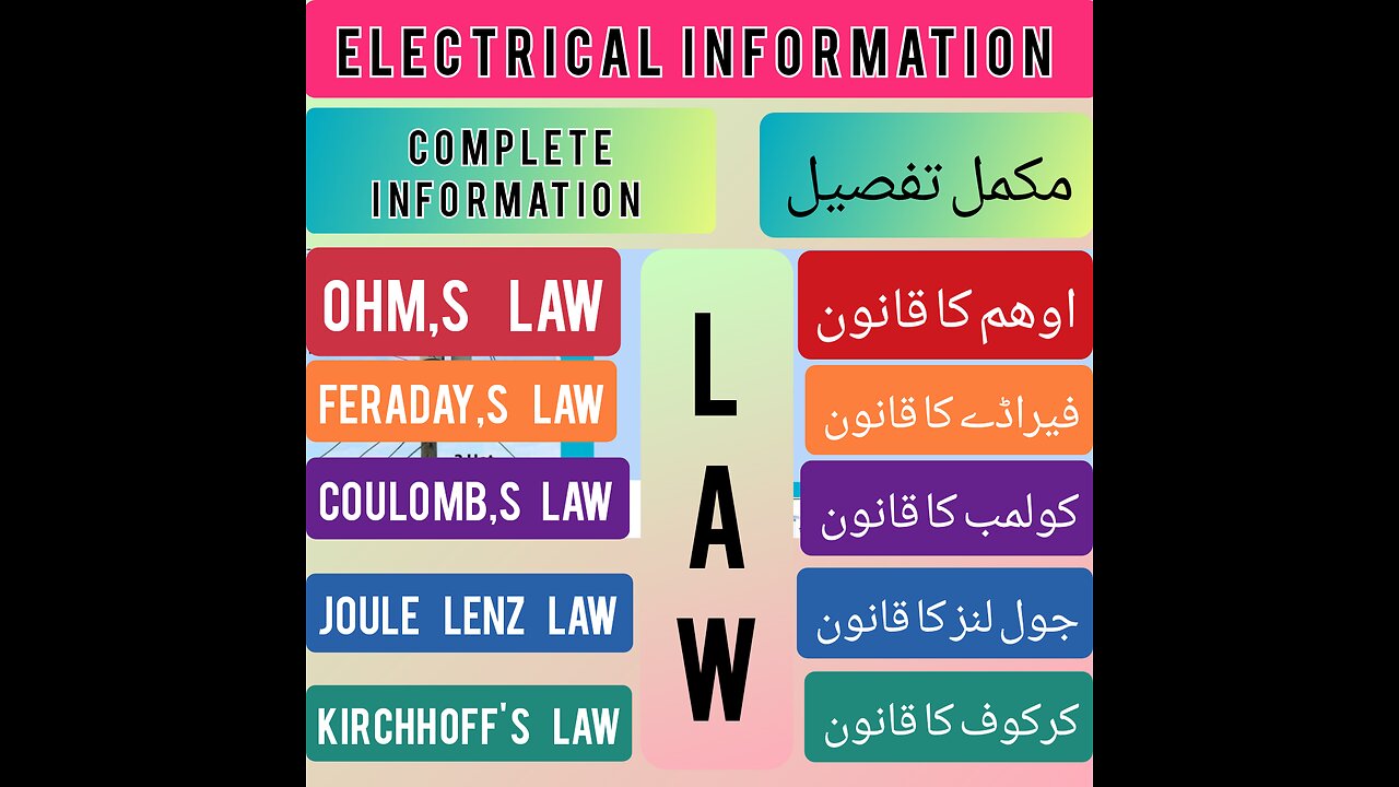 LAW'S OHM, FERADY, coulamb, joule lenz, and Kirchhoff