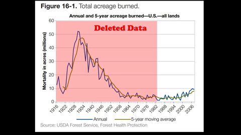 Biden Ministry Of Truth