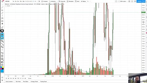 Bitcoin, Derivatives and Ducks at the Cockfighting