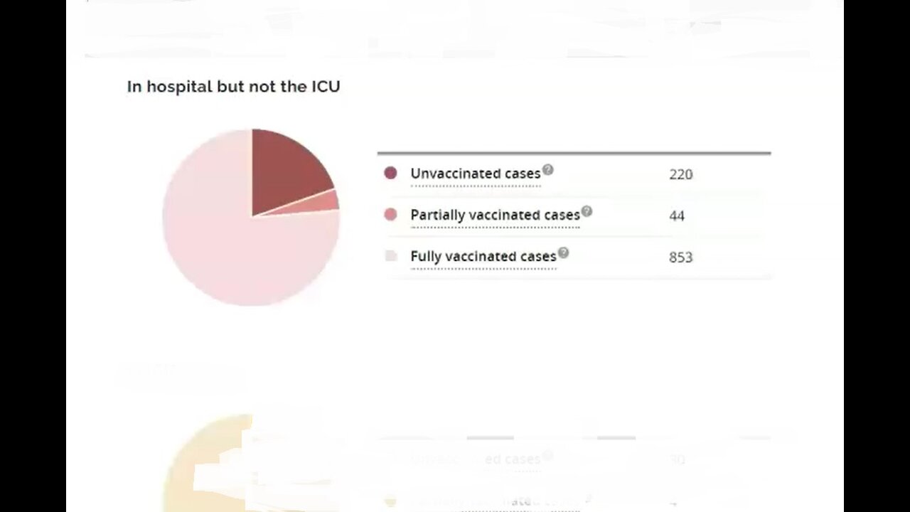 Fauci says you really dont need a statistician