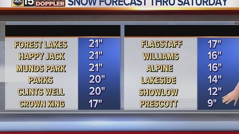 Rain and snow in the forecast for the end of the week