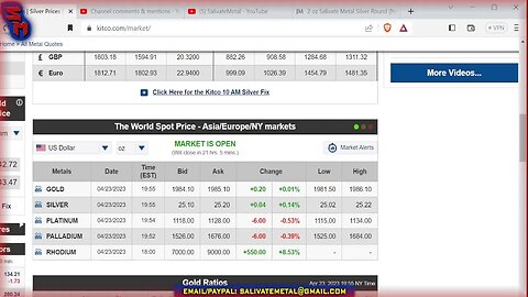 Sunday Night Market Watch! Gold & Silver