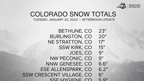 Snow totals Colorado: Tuesday, January 25